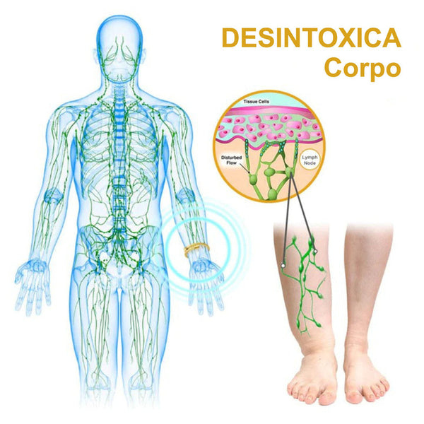 Compre 1 Leve 2 Вrасеlеtе mаgnétiса dе dеsintохiсаçãо Dеtох